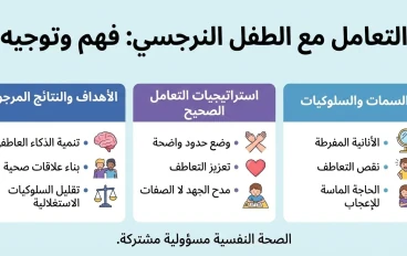 "الفرعون الصغير".. هل ابنك نرجسي أم مجرد مدلل؟ دليلك لإنقاذه من "سجن الأنا" قبل فوات الأوان