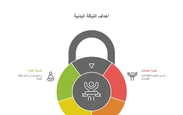 أفضل جدول تمارين جيم للنساء - جدول متكامل 2026
