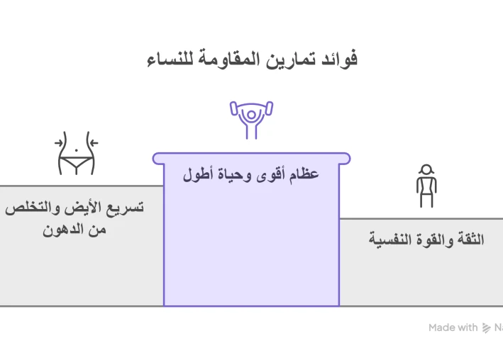 كمال أجسام طبيعي للنساء: دليلك لبناء جسم قوي بدون مكملات أو هرمونات