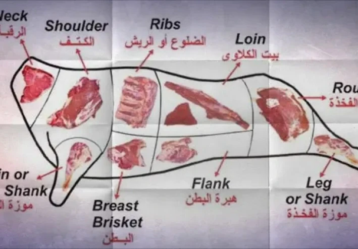 لا تأكل لحم الذبيحة قبل 24 ساعة!