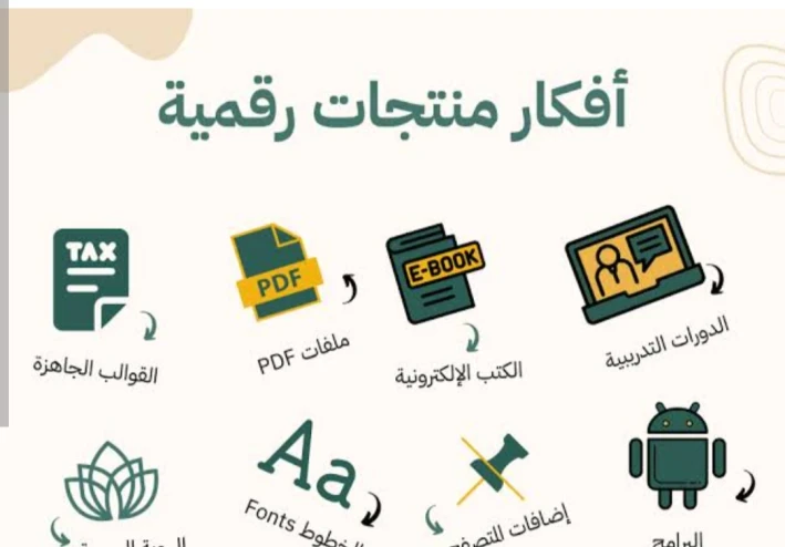 كيفية إنشاء وبيع منتج رقمي ناجح في 2025: دليل شامل للمبتدئين