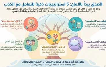 خطة نفسية ذكية لتعديل سلوك "الشخص الكاذب" وتحويله لإنسان صادق من غير خناق
