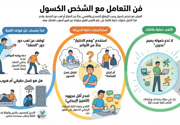 دليلك النفسي للتعامل مع "الشخص الكسول": إزاي تحمي أعصابك من الاحتراق وتخليه يتحرك بذكاء