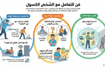 دليلك النفسي للتعامل مع "الشخص الكسول": إزاي تحمي أعصابك من الاحتراق وتخليه يتحرك بذكاء
