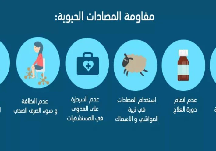المضادات الحيوية: سلاح فعّال إذا استُخدم بوعي… وخطر صامت إذا أُسيء استعماله