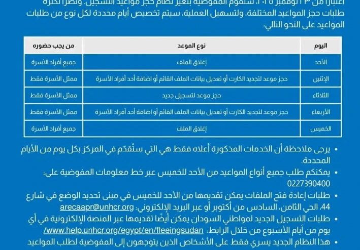 وضع الاجئين في مصر