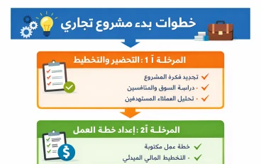 دليل كامل عن المشاريع التجاريه