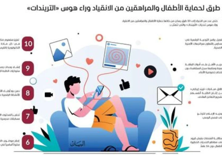 التريندات و تاثيرها علي عقول المراهقين