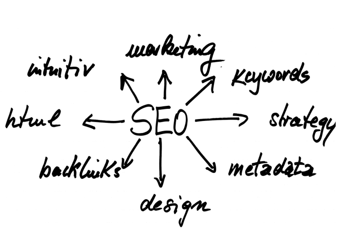 في 10 خطوات.. تعلم كيفية كتابة مقال احترافي يتصدر نتائج البحث