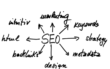 في 10 خطوات.. تعلم كيفية كتابة مقال احترافي يتصدر نتائج البحث