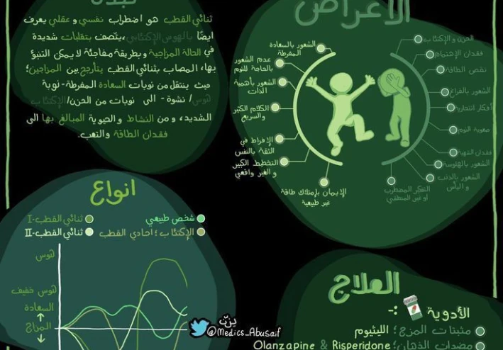 الاضطراب ثنائي القطب