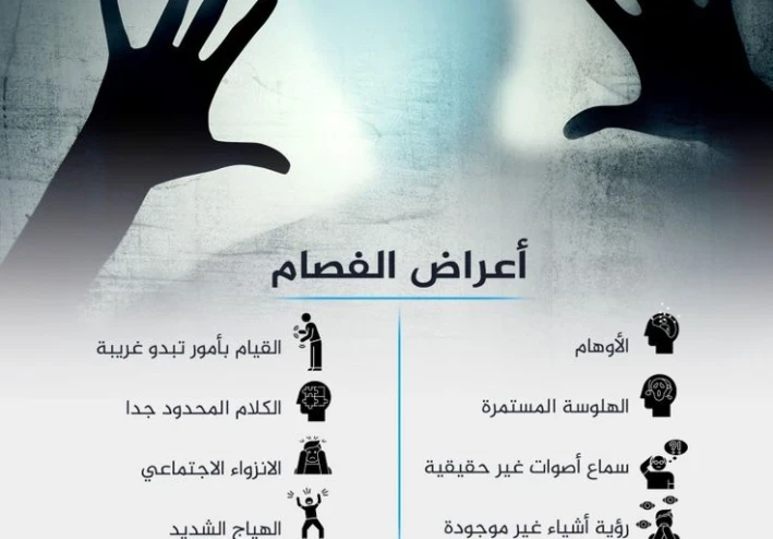 الفصام هو اضطراب نفسي