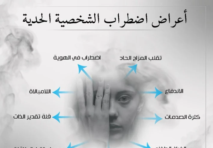 اضطراب الشخصية الحدّية