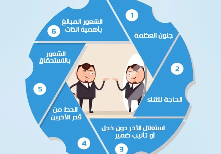 اضطراب الشخصية النرجسية