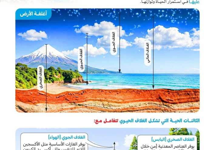 تحميل كتاب التفوق علوم متكاملة تانية ثانوي ترم تاني 2026 PDF نسخه مجانيه وجاهزة للطباعه
