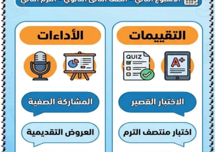 تحميل إجابات كتاب الأداءات والتقييمات فى اللغة الانجليزية   للصف الثاني الثانوي ترم ثاني 2026: