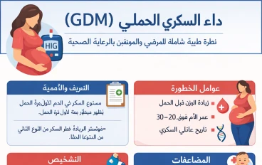 داء السكري الحملي (GDM): نظرة طبية شاملة للمرضى والمهتمين بالرعاية الصحية