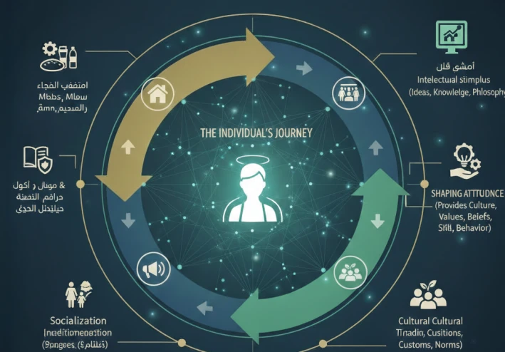 سيكولوجية الاتجاهات: جدلية الفرد والمجتمع وآليات التشكيل النفسي
