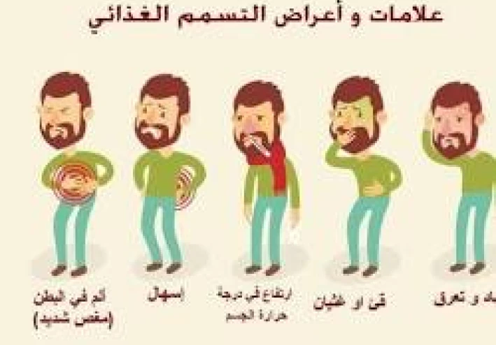 التسمم الغذائي الجرثومي: المسارات البكتيرية وبروتوكولات الوقاية