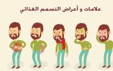 التسمم الغذائي الجرثومي: المسارات البكتيرية وبروتوكولات الوقاية