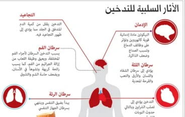 أضرار التدخين على الصحة وكيفية الإقلاع نهائياً