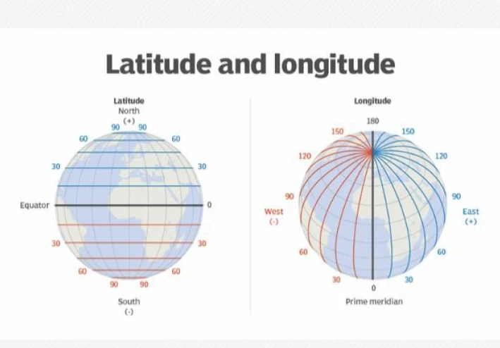 ما هى خطوط الطول ودوائر العرض وما الفرق بينهما واهميتهم فى تحديد المواقع