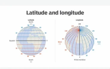 ما هى خطوط الطول ودوائر العرض وما الفرق بينهما واهميتهم فى تحديد المواقع 