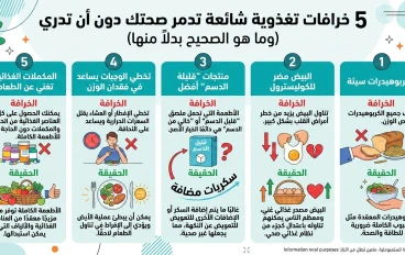 5 خرافات تغذوية شائعة تدمر صحتك دون أن تدري (وما هو الصحيح بدلاً منها)