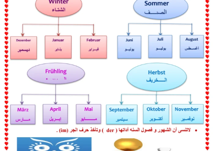 تحميل مذكرة  قواعد وكلمات لغة ألمانية الصف الأول الثانوي   ترم ثاني 2026 (48 صفحة) مذكرة رقم 3