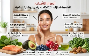 أسرار الشباب الدائم: أغذية تحارب التجاعيد وتعزز نضارة البشرة