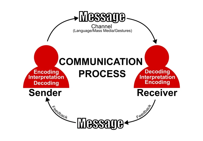 اللسان العربي بين الملكة المجتمعية والقيود النحوية: رؤية خلدونية في سوسيولوجيا اللغة وأخلاقيات الهوية