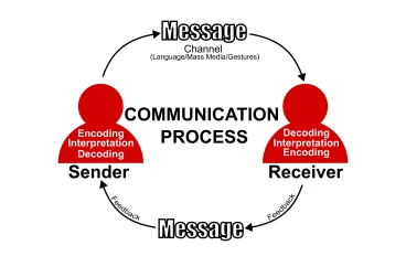اللسان العربي بين الملكة المجتمعية والقيود النحوية: رؤية خلدونية في سوسيولوجيا اللغة وأخلاقيات الهوية