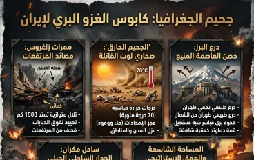 جحيم الجغرافيا: لماذا تبتلع الأرض الإيرانية أحلام الغزاة؟