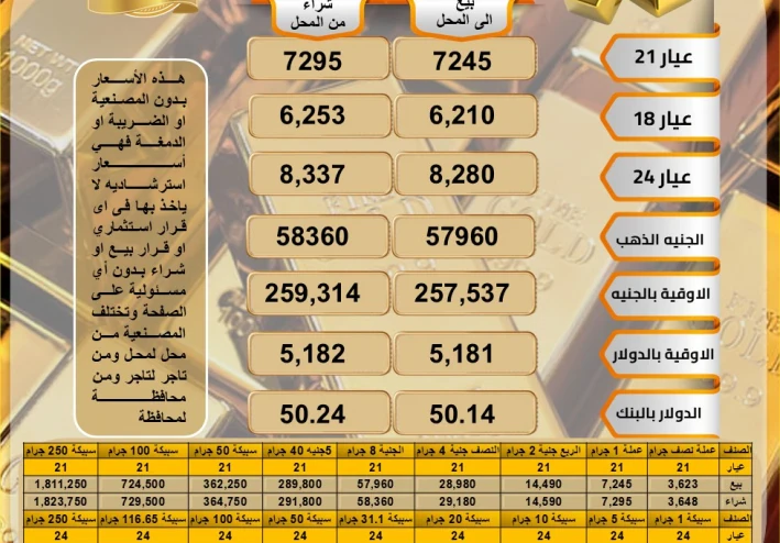 سعر جرام الذهب اليوم في مصر والدول العربية جميع العيارات (تحديث لحظي) – عيار 21 و24 و18 والجنيه الذهب الآن