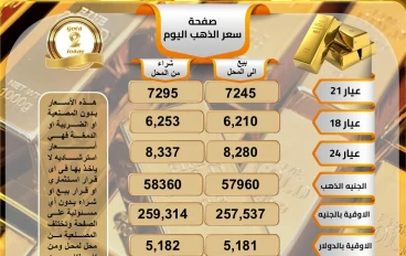 سعر جرام الذهب اليوم في مصر والدول العربية جميع العيارات (تحديث لحظي) – عيار 21 و24 و18 والجنيه الذهب الآن