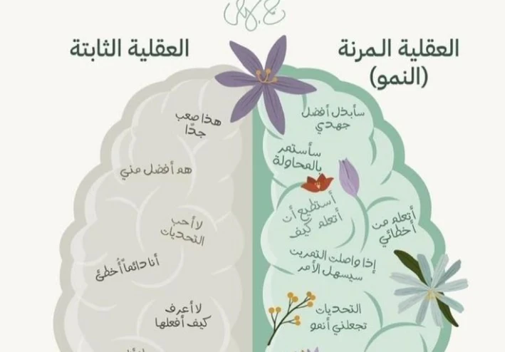 علم النفس الحيوى : Biology Psychological