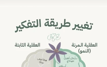 علم النفس الحيوى : Biology Psychological 