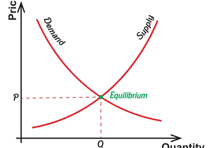 فلسفة الازدهار: قراءة في ثلاثية آدم سميث لتحرير الاقتصاد البشري