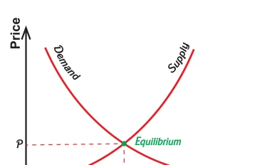 فلسفة الازدهار: قراءة في ثلاثية آدم سميث لتحرير الاقتصاد البشري