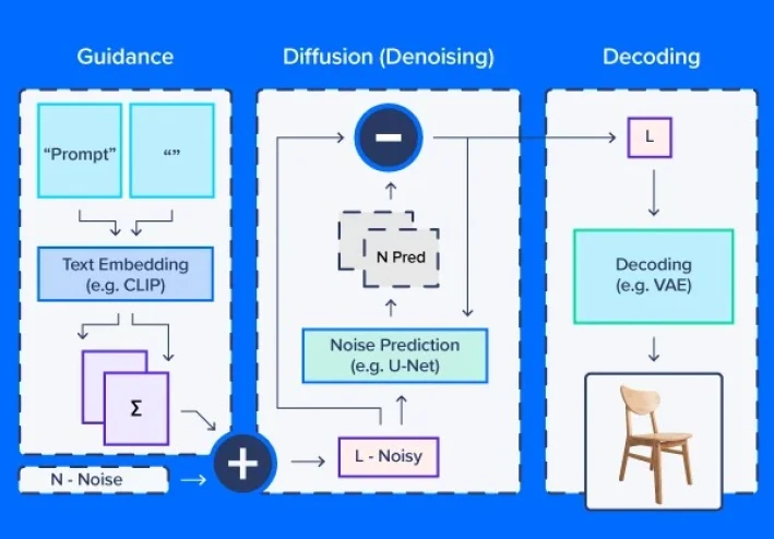 الـ DLM: نموذج اللغة الانتشاري وتطبيقاته المستقبلية.