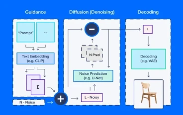 الـ DLM: نموذج اللغة الانتشاري وتطبيقاته المستقبلية.