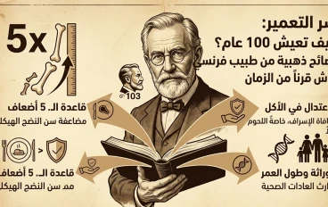 سر التعمير: كيف تعيش 100 عام؟ نصائح ذهبية من طبيب فرنسي عاش قرناً من الزمان