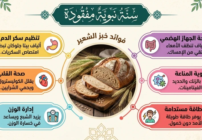 خبز الشعير: الكنز المفقود وسرّ القوة المنسيّة في مائدة النبوة