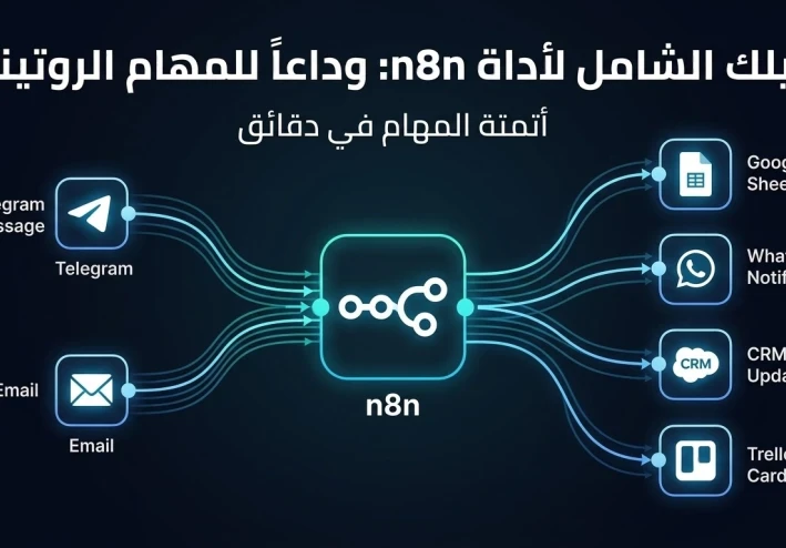 دليلك الشامل لأداة n8n: أتمتة المهام وتوفير الوقت للمبتدئين والشركات