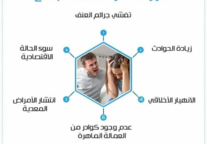 اضرار المخدرات علي الإنسان و المجتمع