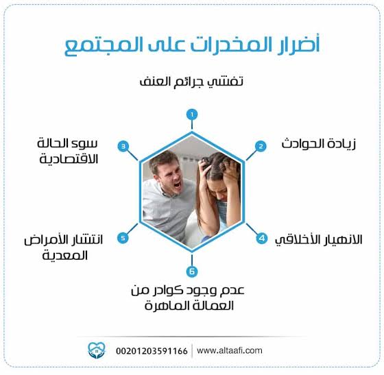 صورة مقال اضرار المخدرات علي الإنسان و المجتمع 