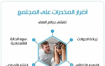 حل مشكلة الأدمان