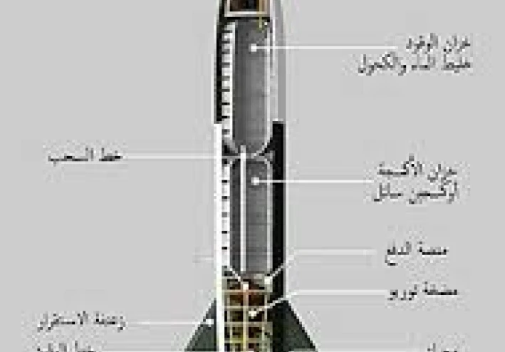الصواريخ الباليستية أسلحة بعيدة المدى مصممة لنقل رؤوس حربية تقليدية أو نووية
