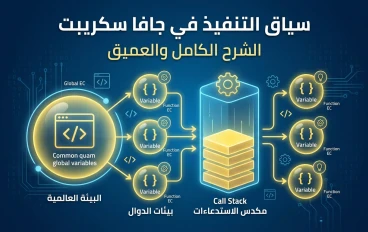 Execution Context في JavaScript — إيه اللي بيحصل وراء الكود؟