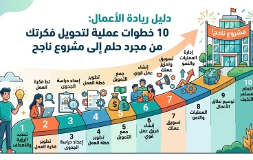 دليل ريادة الأعمال: 10 خطوات عملية لتحويل فكرتك من مجرد حلم إلى مشروع ناجح
